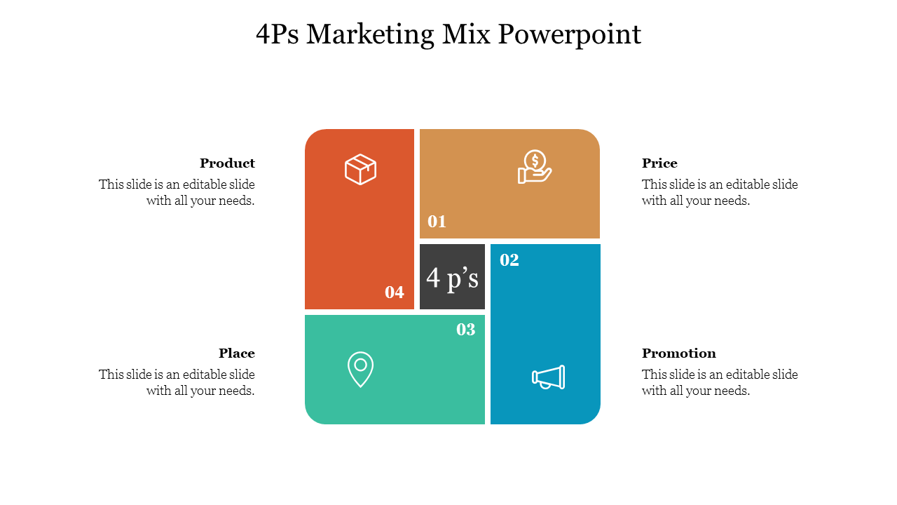 4Ps Marketing Mix PowerPoint Templates and Google Slides